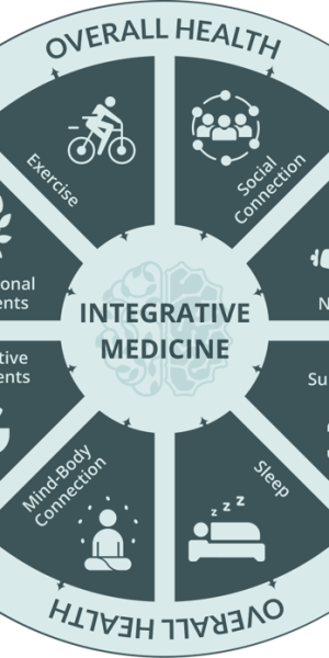 Integrative Medicine