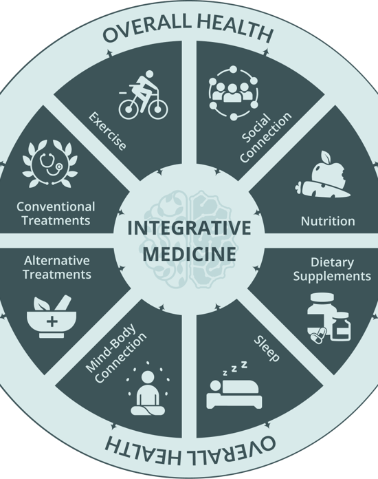 What is integrative medicine - combining conventional and holistic health approaches